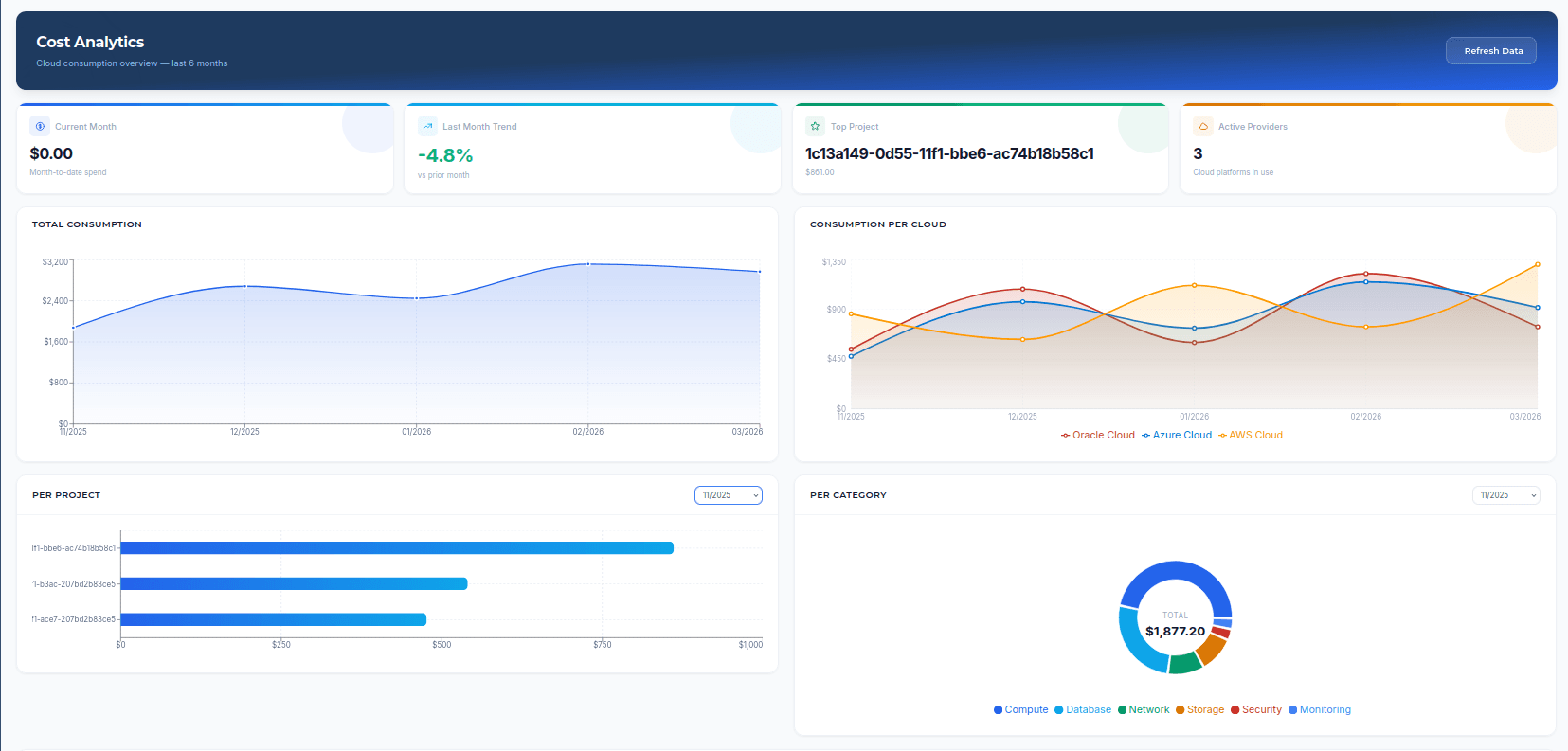 Synapses cost analytics dashboard
