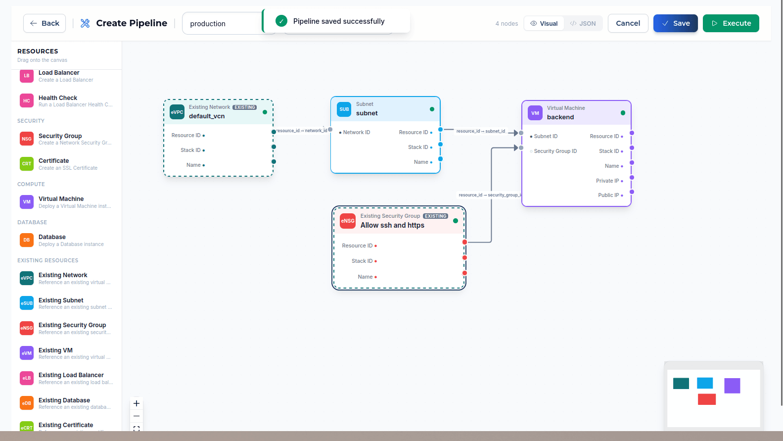 Pipeline builder canvas with existing network, subnet, security group, and virtual machine nodes connected